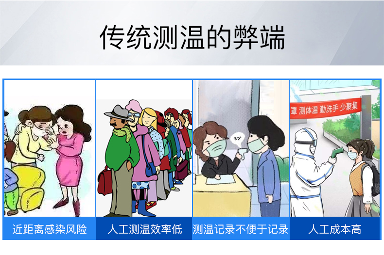 測溫安檢門