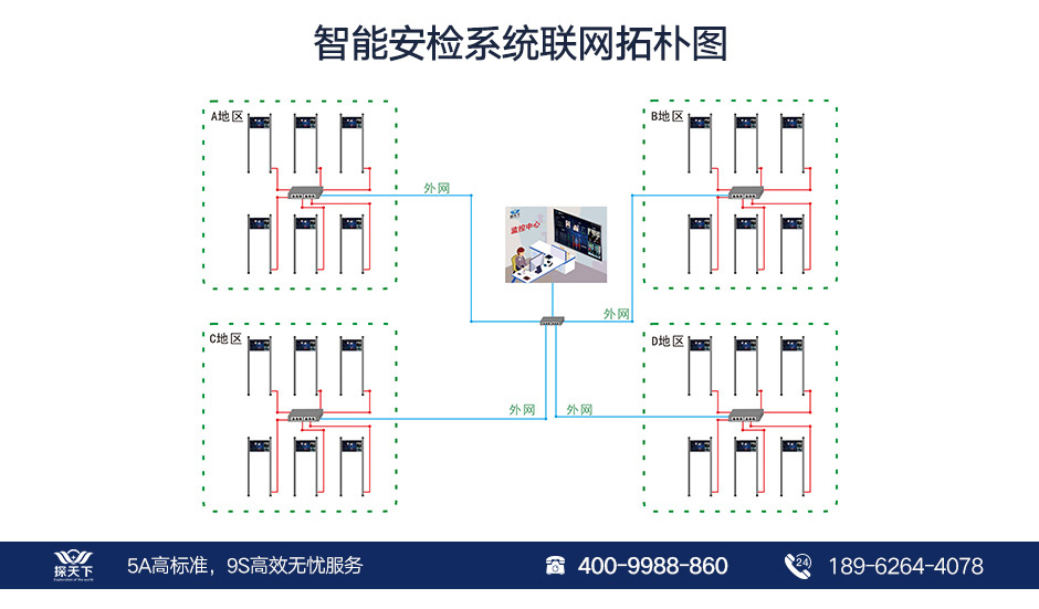 液晶安檢門
