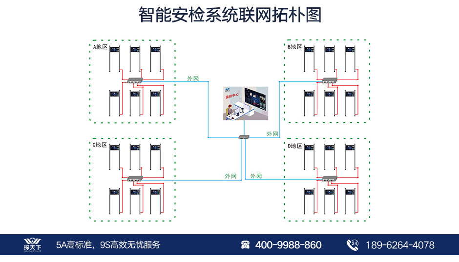 便攜式可折疊安檢門
