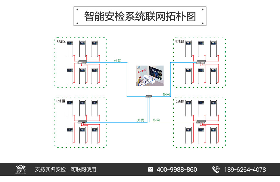 廠家直供安檢門批發