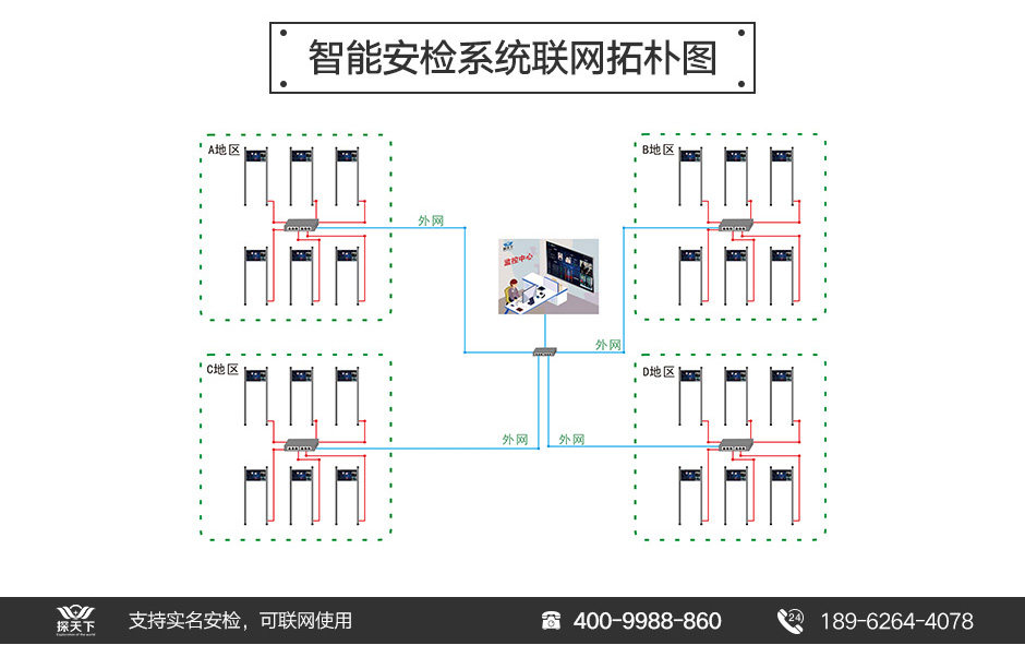 防雨安檢門廠商代理